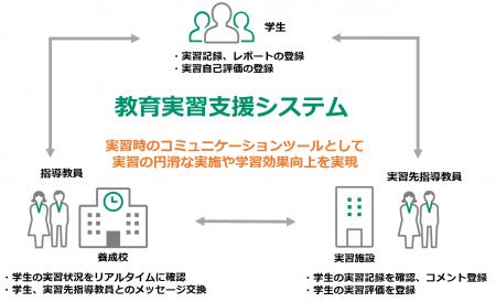 大阪教育大学と包括連携協定を締結