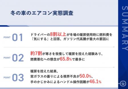 【冬の車内暖房と燃料費のジレンマ】 約7割が寒さ我慢 【冬の車内暖房と燃料費のジレンマ】 約7割が寒さ我慢