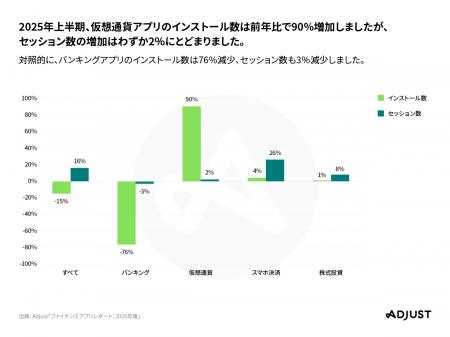 Adjust、「ファイナンスアプリレポート:2025年版」を Adjust、「ファイナンスアプリレポート:2025年版」を