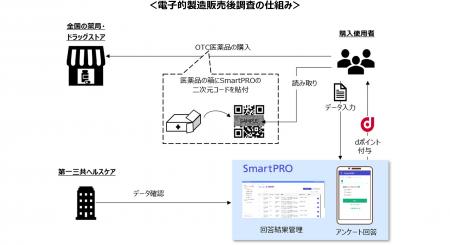 第一三共ヘルスケアとNTTドコモビジネス、要指導utf-8 第一三共ヘルスケアとNTTドコモビジネス、要指導utf-8