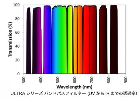 最小0.1nmの狭帯域を実現。量子コンピューティング他