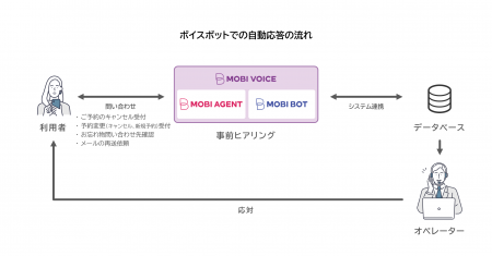 高速・夜行バス予約サイト「高速バスドットコム」がモ 高速・夜行バス予約サイト「高速バスドットコム」がモ