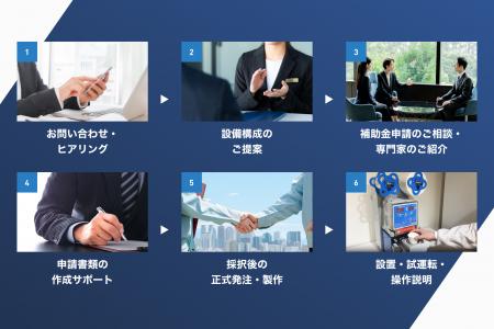 【最大3000万円】ものづくり補助金活用によるカップシ