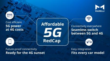 マレリ、自動車向けの手頃な5G RedCap技術を先駆けて