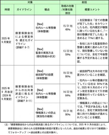 ガイドライン等を踏まえた会員会社の取組み状況utf-8