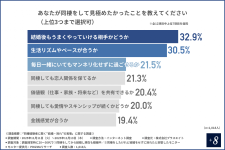 【見極めたかったのは“愛”それとも“現実”?】同棲カッ 【見極めたかったのは“愛”それとも“現実”?】同棲カッ