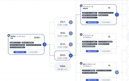 三井物産子会社のキャリウム “女性キャリアのロールモ 三井物産子会社のキャリウム “女性キャリアのロールモ