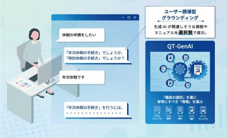QTnet 福岡県と生成AIの回答精度を飛躍的に向上させる QTnet 福岡県と生成AIの回答精度を飛躍的に向上させる