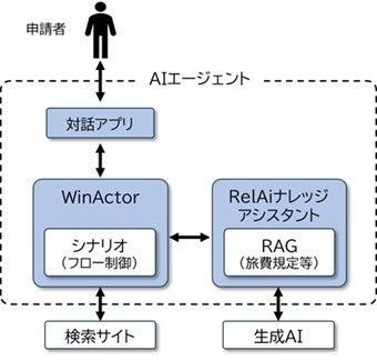 札幌市をフィールドとしたAIエージェントの実証実験の 札幌市をフィールドとしたAIエージェントの実証実験の