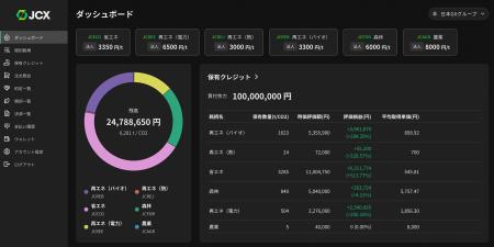 【日本カーボンクレジット取引所】Web版プラットフォ 【日本カーボンクレジット取引所】Web版プラットフォ