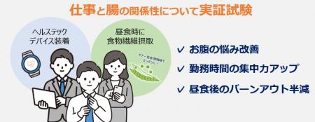【実証試験結果】「腸活」が業務パフォーマンスを上げ 【実証試験結果】「腸活」が業務パフォーマンスを上げ