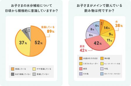 【2~6歳の子を持つママ1,000名調査】なぜこどもutf-8 【2~6歳の子を持つママ1,000名調査】なぜこどもutf-8