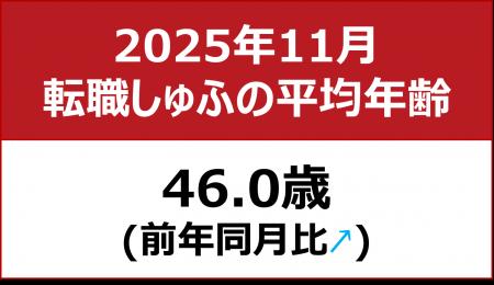 【転職しゅふの平均年齢調査 2025年11月】46.0歳（前