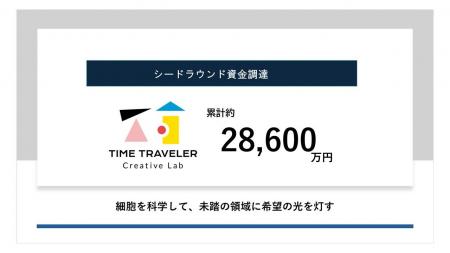 TIME TRAVELER株式会社、既存株主を引受先とする J-KI TIME TRAVELER株式会社、既存株主を引受先とする J-KI