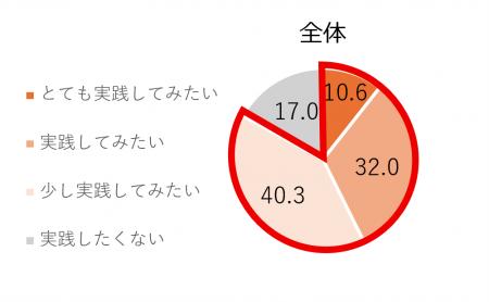 【全国1000人調査で明らかに】2人に1人が疲労を自覚、 【全国1000人調査で明らかに】2人に1人が疲労を自覚、