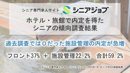 ホテル・旅館のシニア内定者、過去調査では0だった施 ホテル・旅館のシニア内定者、過去調査では0だった施