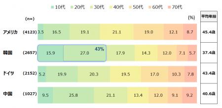 『健食サプリ・ヘルスケアフーズレポート2025』発刊 『健食サプリ・ヘルスケアフーズレポート2025』発刊