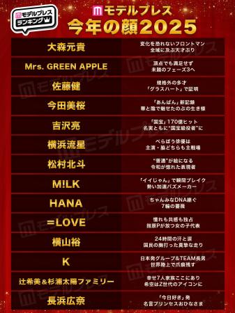 2025年「今年の顔」発表 Mrs. GREEN APPLE・今田美桜 2025年「今年の顔」発表 Mrs. GREEN APPLE・今田美桜