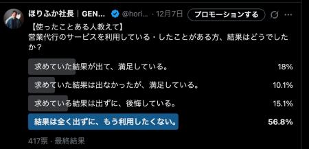 【業界最安値】営業人材のアウトソーシングを業界1安 【業界最安値】営業人材のアウトソーシングを業界1安