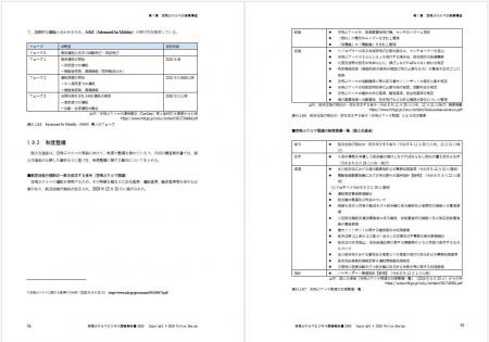 商用運航を見据え、空飛ぶクルマの最新動向を完全網羅 商用運航を見据え、空飛ぶクルマの最新動向を完全網羅