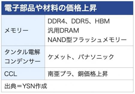 【週刊台湾ビジネスニュース】南亜CCL8%値上げ、桃園 【週刊台湾ビジネスニュース】南亜CCL8%値上げ、桃園