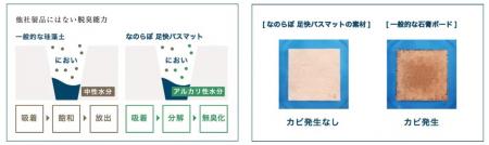 ブランドロゴ リニューアルの「なのらぼ」が足快バス ブランドロゴ リニューアルの「なのらぼ」が足快バス