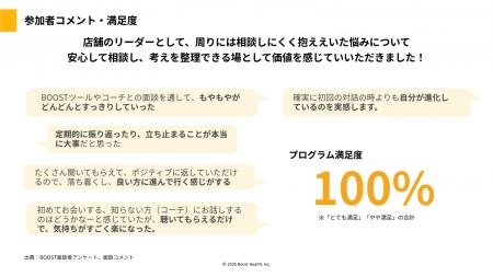 店長が元気になれば、店が変わる。Boost Healthxファ 店長が元気になれば、店が変わる。Boost Healthxファ