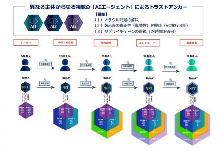【生成AIやAIエージェントを「マルチAI」で評価する特 【生成AIやAIエージェントを「マルチAI」で評価する特