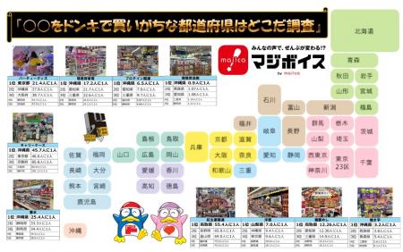 ドン・キホーテらしい商品カテゴリーはどこで購utf-8