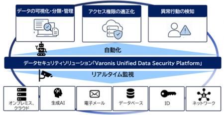 日本初、米Varonis社のデータセキュリティソリューシ 日本初、米Varonis社のデータセキュリティソリューシ