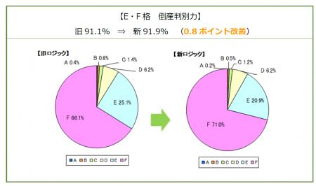 与信管理のリスクモンスター、倒産リスクを判別する格 与信管理のリスクモンスター、倒産リスクを判別する格