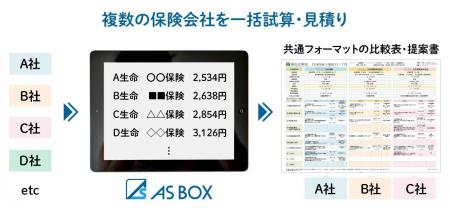 “ヒト×保険×テクノロジー”全国規模の総合保険代理店 “ヒト×保険×テクノロジー”全国規模の総合保険代理店