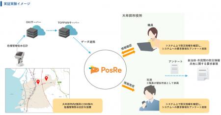 【福岡県大牟田市】TOPPANデジタル・OKIが、水害時の 【福岡県大牟田市】TOPPANデジタル・OKIが、水害時の