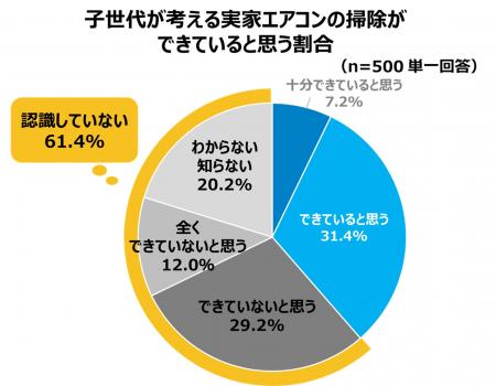 【ダイキン】冬の帰省時の実用的な親孝行に「実utf-8 【ダイキン】冬の帰省時の実用的な親孝行に「実utf-8