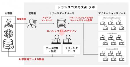 トランスコスモス、日本国内およびASEAN拠点の豊富な トランスコスモス、日本国内およびASEAN拠点の豊富な