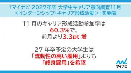 「マイナビ 2027年卒 大学生キャリア意向調査11月<イ 「マイナビ 2027年卒 大学生キャリア意向調査11月<イ