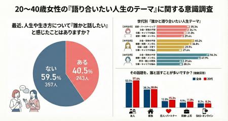 「ABEMA」、『ダマってられない女たち season2』番組