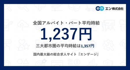 アルバイト・パート募集時平均時給（2025年11月度）三