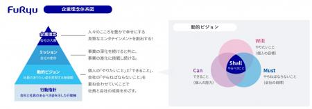 社員の働きがいと企業成長の両立を実現するフリュー独 社員の働きがいと企業成長の両立を実現するフリュー独