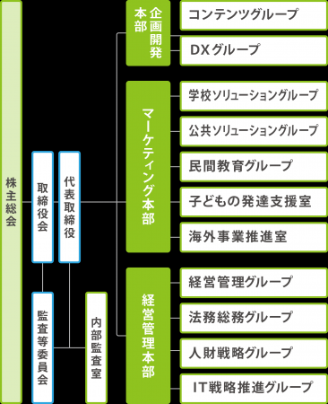 組織体制変更に関するお知らせ 組織体制変更に関するお知らせ
