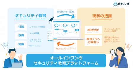 セキュリティ教育クラウド「セキュリオ」新プラン提供 セキュリティ教育クラウド「セキュリオ」新プラン提供