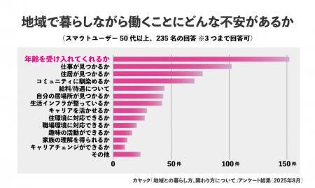 【ミドルシニアの“移住転職”という新潮流】50代・60代 【ミドルシニアの“移住転職”という新潮流】50代・60代