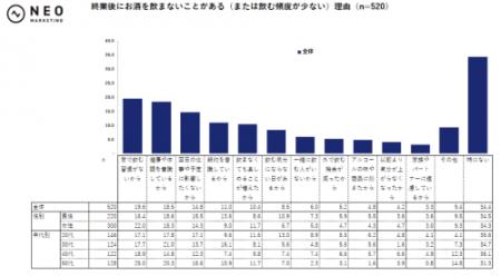 「平日の終業後の時間の使い方」で求められる要素とは 「平日の終業後の時間の使い方」で求められる要素とは
