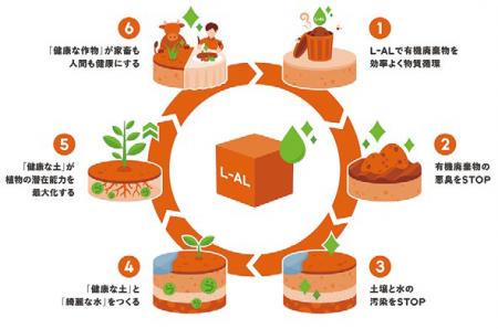 【いのち会議】～いのち宣言をつなぐ「103のアクショ