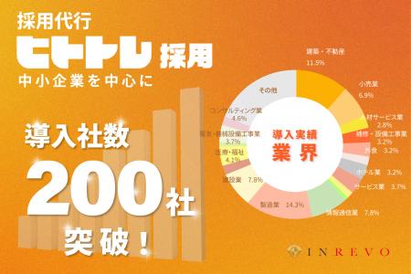 サービス開始1年11か月で導入企業200社突破!採用代行 サービス開始1年11か月で導入企業200社突破!採用代行