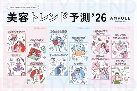 美容特化型イノベーションファーム「ampule」×Glowday