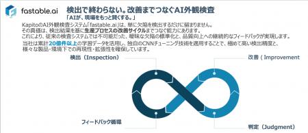 R2R検査は次のステージへ。Kapito JapanはAI外観検査f R2R検査は次のステージへ。Kapito JapanはAI外観検査f