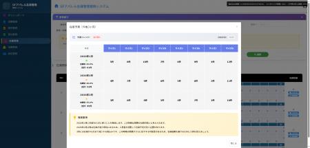 AI在庫予測でアパレルDXを加速「SFアパレル販売在庫管 AI在庫予測でアパレルDXを加速「SFアパレル販売在庫管