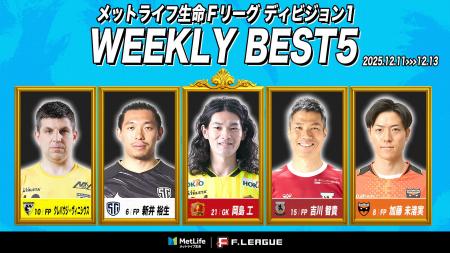 岡島工（ボアルース長野）がMVPに！第21節｜2025年12