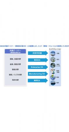 OKI、特集「社会課題の解決と未来社会を支える、お客